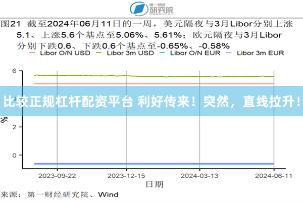 比较正规杠杆配资平台 利好传来！突然，直线拉升！