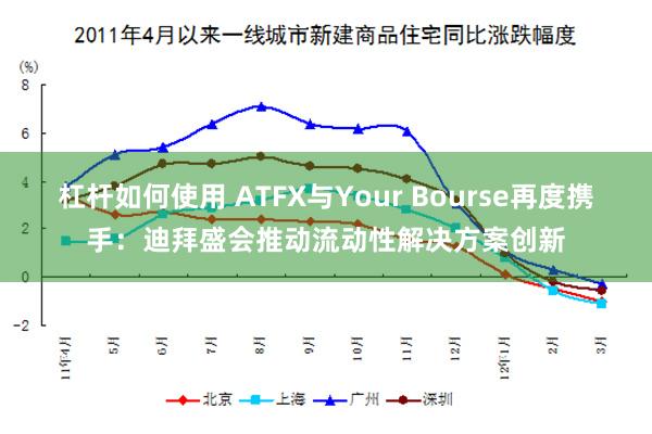 杠杆如何使用 ATFX与Your Bourse再度携手：迪拜盛会推动流动性解决方案创新