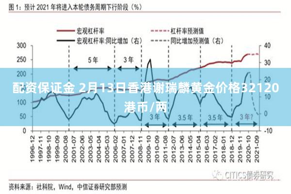 配资保证金 2月13日香港谢瑞麟黄金价格32120港币/两