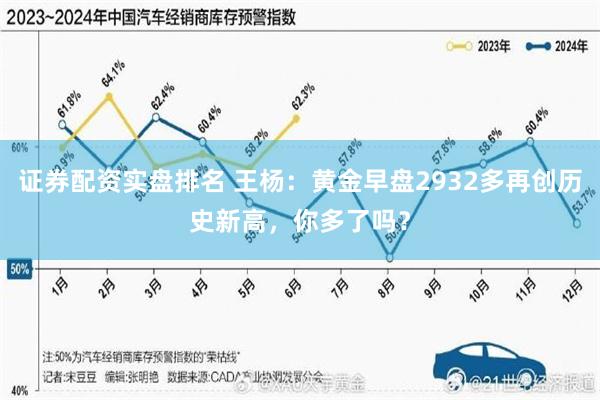 证券配资实盘排名 王杨：黄金早盘2932多再创历史新高，你多了吗？