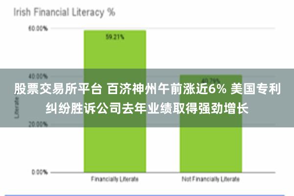 股票交易所平台 百济神州午前涨近6% 美国专利纠纷胜诉公司去年业绩取得强劲增长