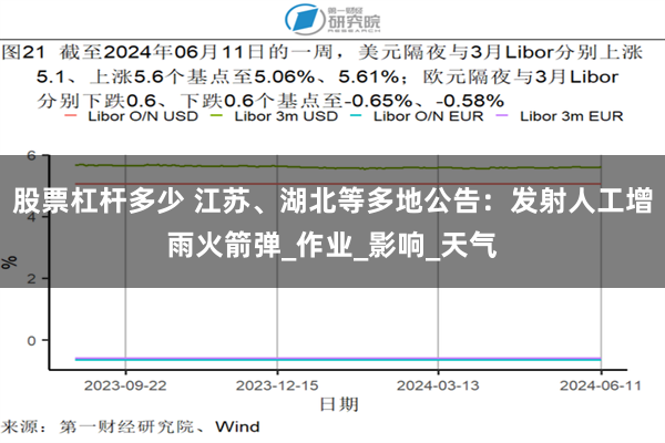 股票杠杆多少 江苏、湖北等多地公告：发射人工增雨火箭弹_作业_影响_天气