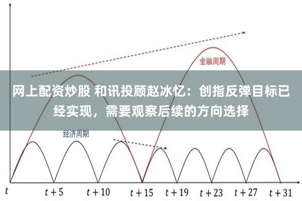 网上配资炒股 和讯投顾赵冰忆：创指反弹目标已经实现，需要观察后续的方向选择