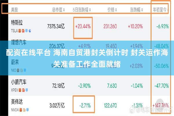 配资在线平台 海南自贸港封关倒计时 封关运作海关准备工作全面就绪