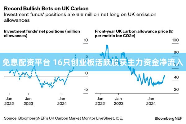 免息配资平台 16只创业板活跃股获主力资金净流入