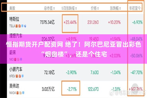 恒指期货开户配资网 绝了！阿尔巴尼亚冒出彩色“烟囱楼”，还是个住宅
