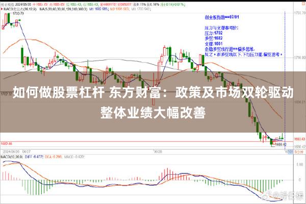 如何做股票杠杆 东方财富:政策及市场双轮驱动整体业绩大幅改善