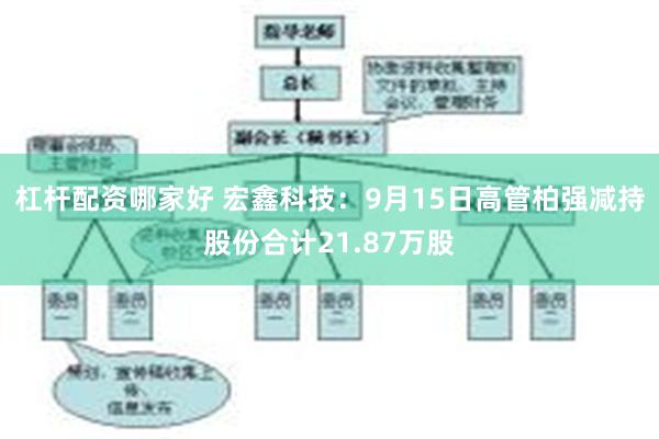 杠杆配资哪家好 宏鑫科技：9月15日高管柏强减持股份合计21.87万股