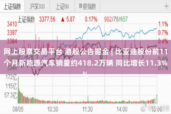 网上股票交易平台 港股公告掘金 | 比亚迪股份前11个月新能源汽车销量约418.2万辆 同比增长11.3%