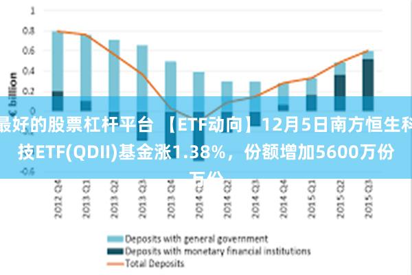 最好的股票杠杆平台 【ETF动向】12月5日南方恒生科技ETF(QDII)基金涨1.38%，份额增加5600万份