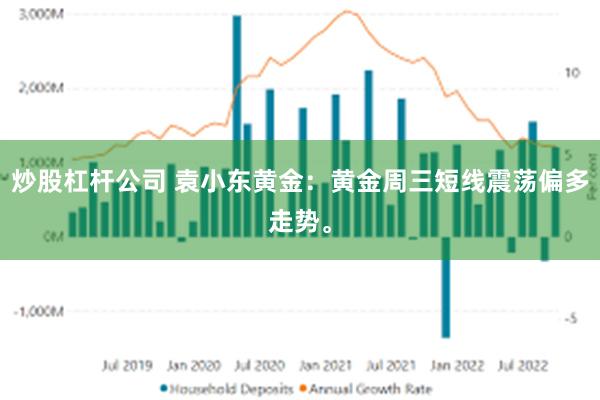 炒股杠杆公司 袁小东黄金：黄金周三短线震荡偏多走势。
