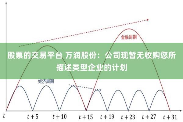 股票的交易平台 万润股份：公司现暂无收购您所描述类型企业的计划