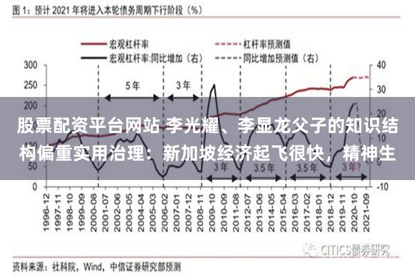 股票配资平台网站 李光耀、李显龙父子的知识结构偏重实用治理：新加坡经济起飞很快，精神生