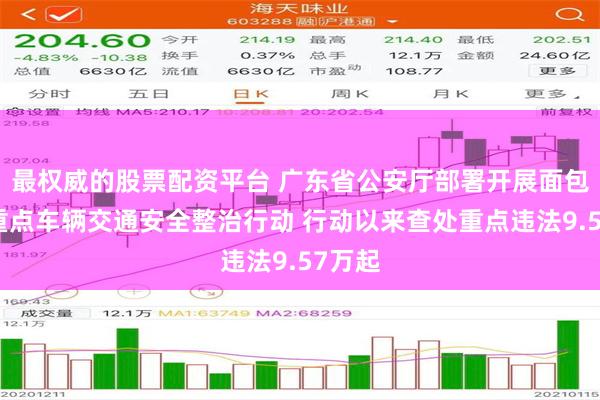 最权威的股票配资平台 广东省公安厅部署开展面包车等重点车辆交通安全整治行动 行动以来查处重点违法9.57万起