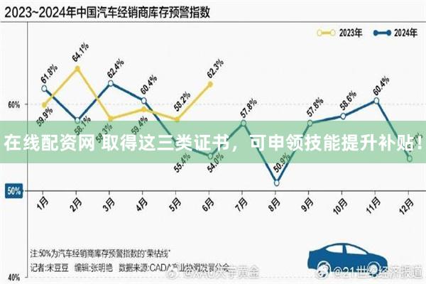 在线配资网 取得这三类证书，可申领技能提升补贴！