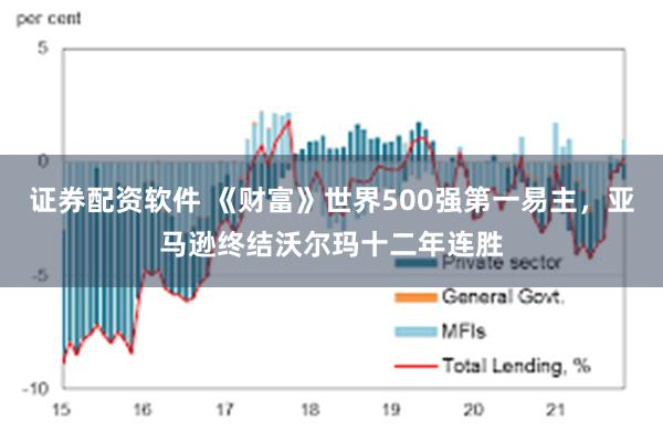 证券配资软件 《财富》世界500强第一易主，亚马逊终结沃尔玛十二年连胜