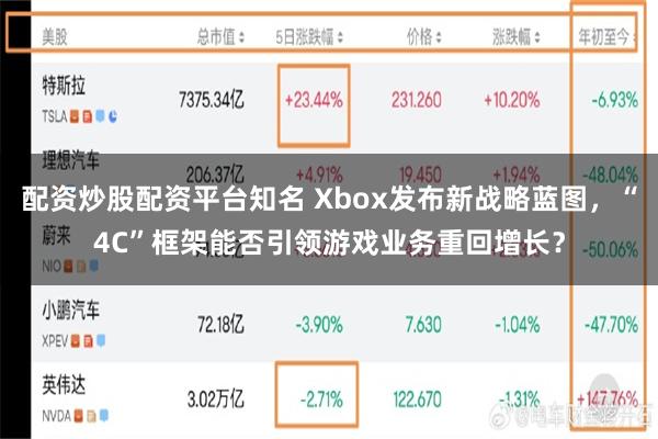 配资炒股配资平台知名 Xbox发布新战略蓝图，“4C”框架能否引领游戏业务重回增长？