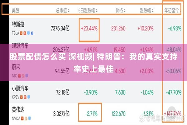 股票配债怎么买 深视频| 特朗普：我的真实支持率史上最佳