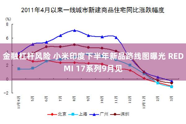 金融杠杆风险 小米印度下半年新品路线图曝光 REDMI 17系列9月见