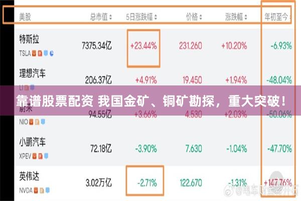 靠谱股票配资 我国金矿、铜矿勘探，重大突破！