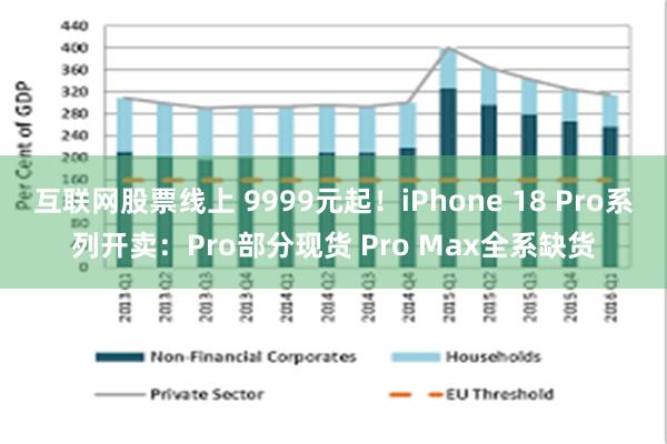 互联网股票线上 9999元起！iPhone 18 Pro系列开卖：Pro部分现货 Pro Max全系缺货