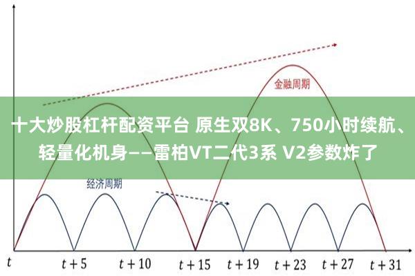 十大炒股杠杆配资平台 原生双8K、750小时续航、轻量化机身——雷柏VT二代3系 V2参数炸了