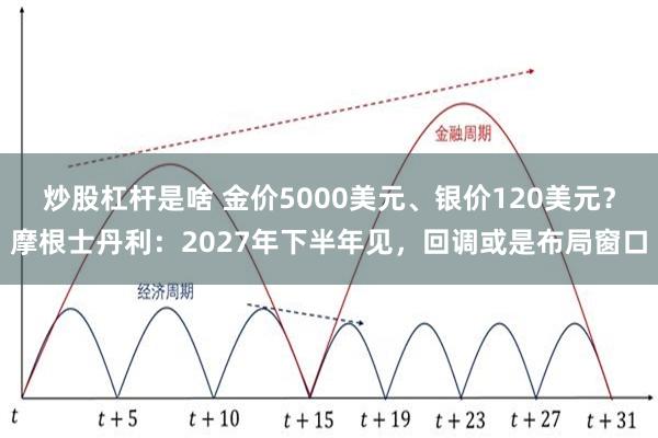 炒股杠杆是啥 金价5000美元、银价120美元?摩根士丹利:2027年下半年见,回调或是布局窗口
